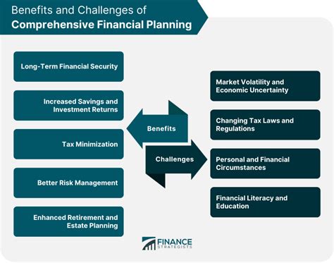 Comprehensive Financial Planning Documents Needed Money Management