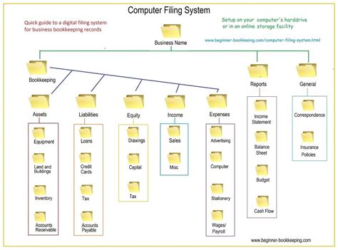 Computer Filing System Tips To Stay Organized Digital Organization