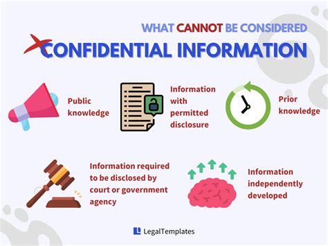 Confidential Information Definition Types Examples Lesson