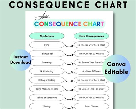 Consequence Chart For Kids Printable Consequences Of My Etsy