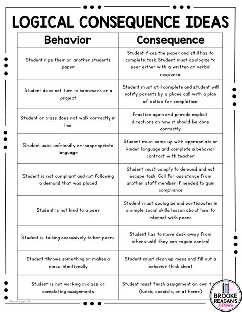 Consequences For School Behavior Binder School Psychology Resources