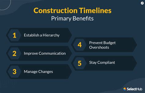 Construction Timeline 2024 Comprehensive Guide