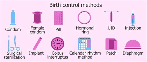 Contraception Obgyn Associates Of Central Fl