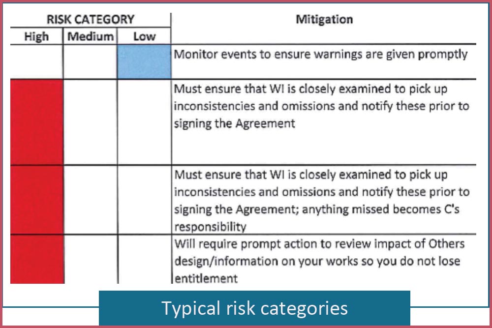 Contract Risk Analysis And Negotiation Exequatur