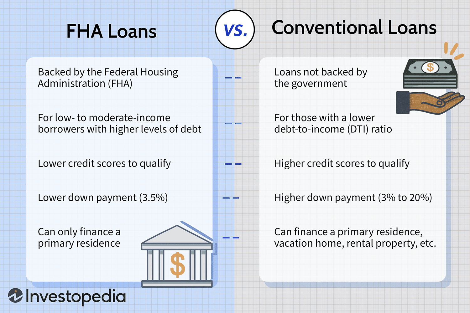 Conventional Vs Usda Loan Key Differences Explained