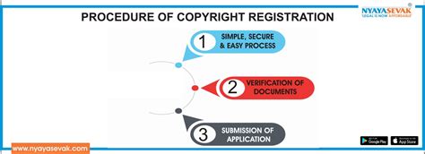 Copyright Registration Copyright Registration India Nyayasevak