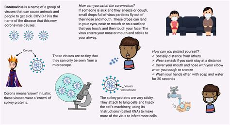 Coronavirus Resources For Kids