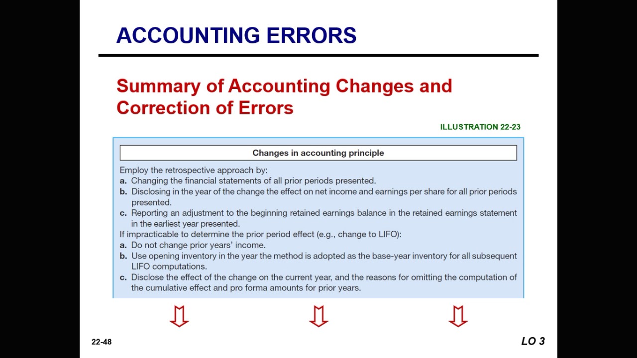 Correction Of Accounting Errors Financial Accounting Youtube