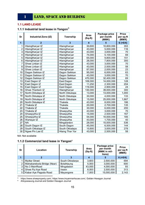 Cost Of Doing Business In Myanmar Survey Report2018 Accmelibrary