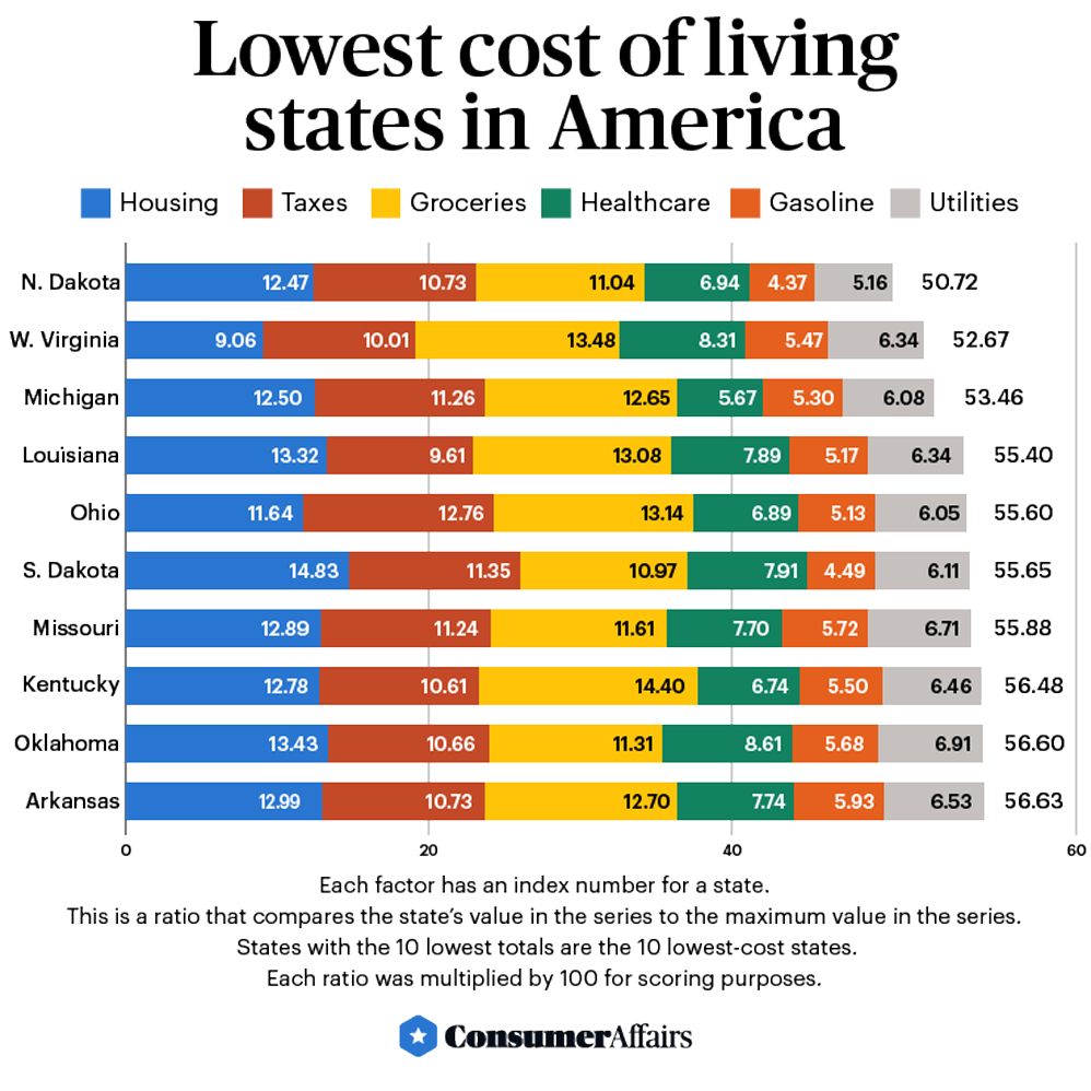 Cost Of Living In Arizona Report Of 2024