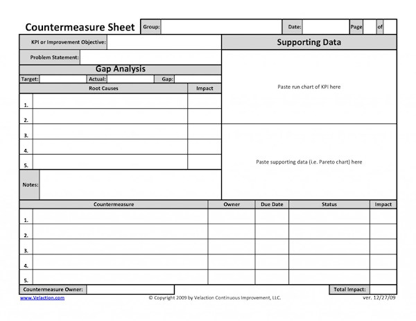 Countermeasure Sheet An Easy To Use Amp Quot A3 Lite Amp Quot Form