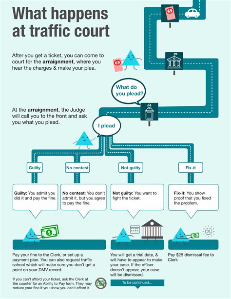 Court Forms Evaluation Design Guide Justice Innovation