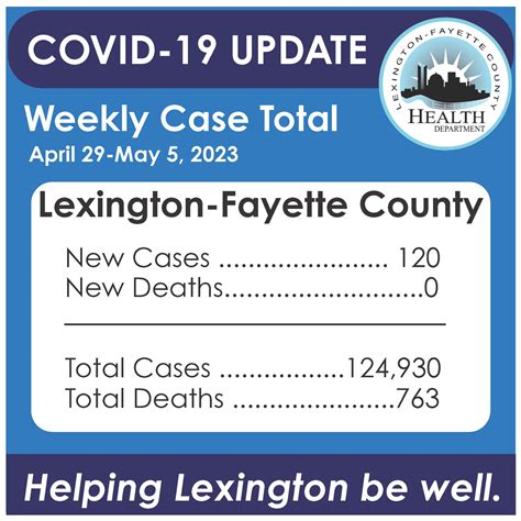 Covid 19 Cases On The Rise In Lexington Lexington Fayette County