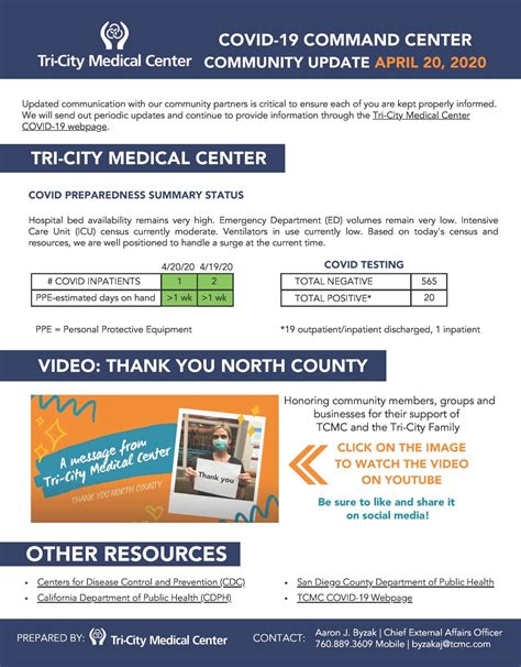 Covid 19 Command Center Community Update For April 20 North County