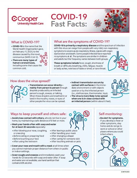 Covid 19 Fast Facts Ehealth Connection