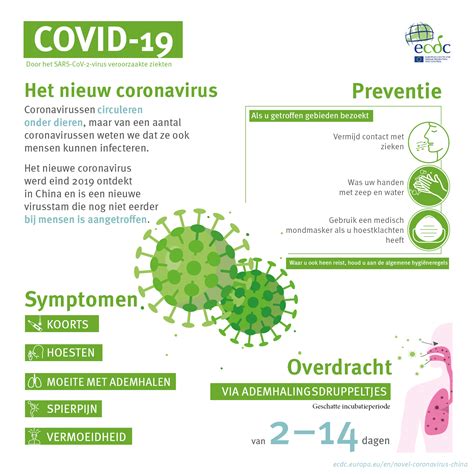 Covid 19 Infographics