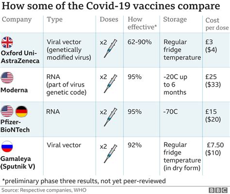 Covid 19 Pfizer Biontech Vaccine Judged Safe For Use In Uk