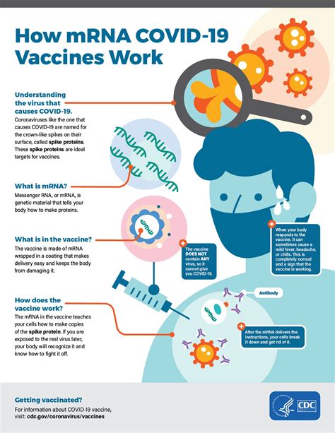 Covid 19 Vaccine Information