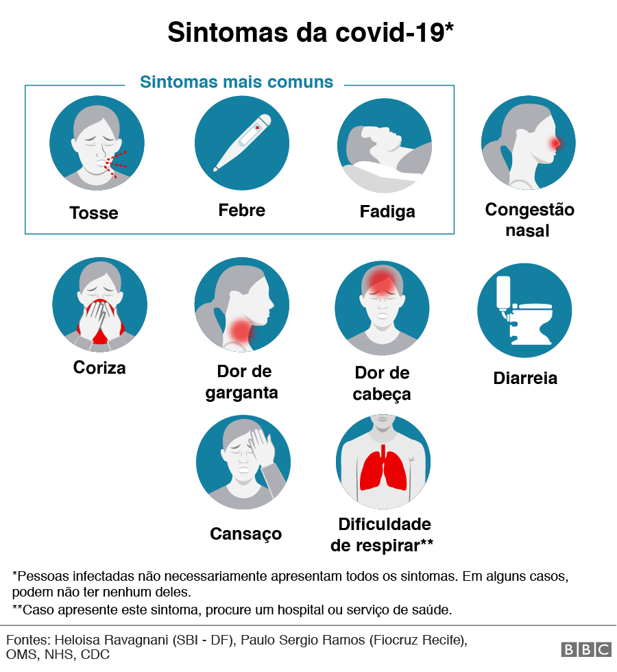 Covid 19 Variante Gama Pode Estar Barrando Avan O Da Variante Delta No Brasil Site De