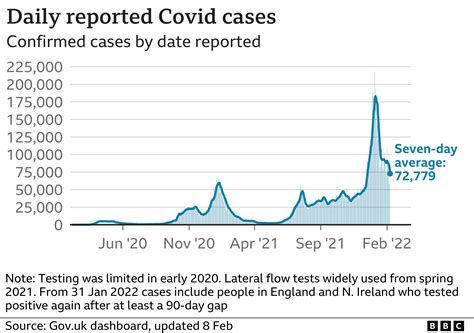 Covid Self Isolation Law Could Be Scrapped In England This Month