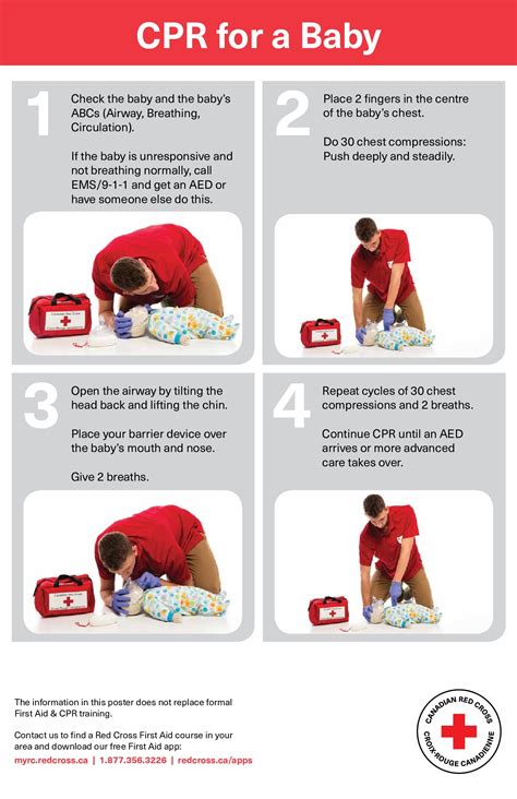 Cpr Aed For The Infant And Child