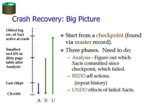 Crash Recovery R G Chapter Ppt Download