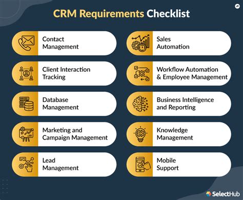 Crm Requirements Gathering Template Template 2 Resume Examples