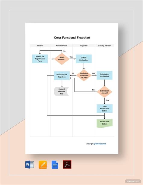 Cross Functional Flowchart Templates In Google Docs Free Download Template Net