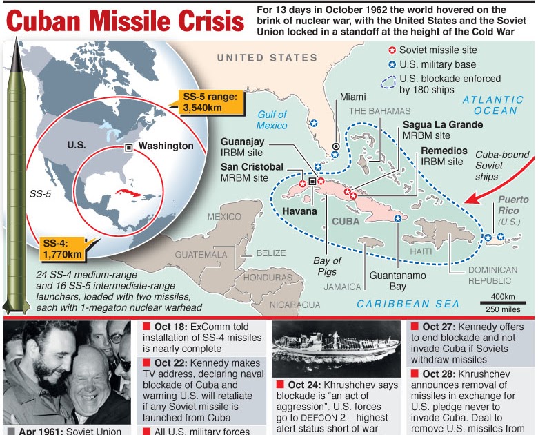 Cuban Missile Crisis Timeline By Carolina Andrade