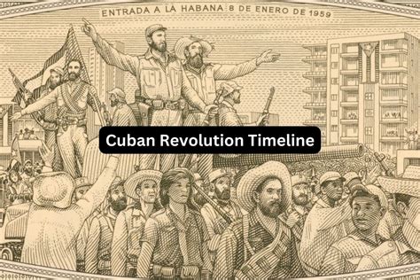 Cuban Revolution Timeline Have Fun With History