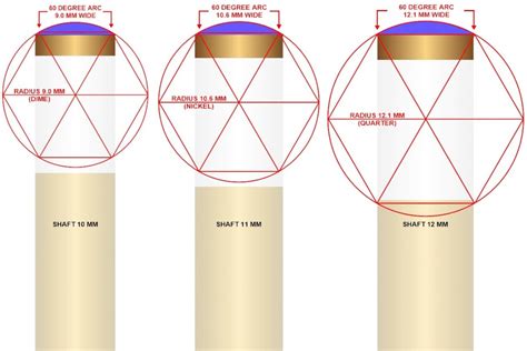 Cue Tip Size And Shape Effects Billiards And Pool Principles