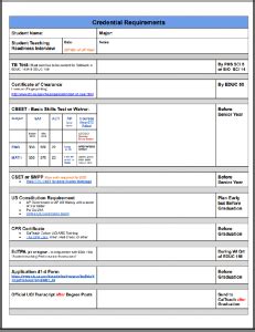 Current Cohort Paperwork And Deadlines