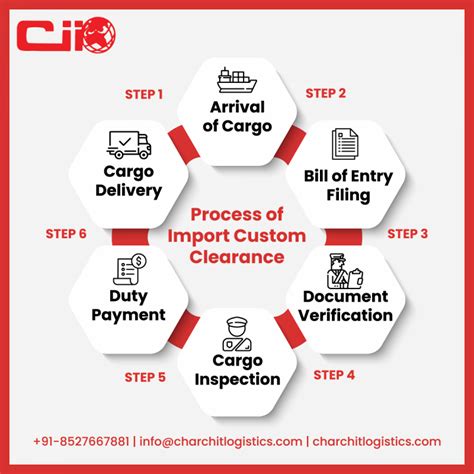 Customs Clearance Process Flow Chart