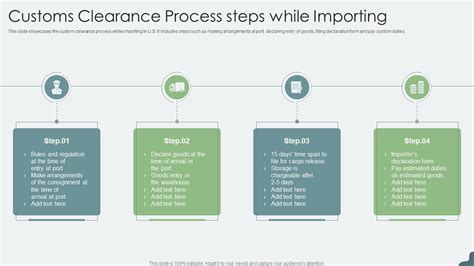 Customs Clearance Process Steps While Importing Ppt Template