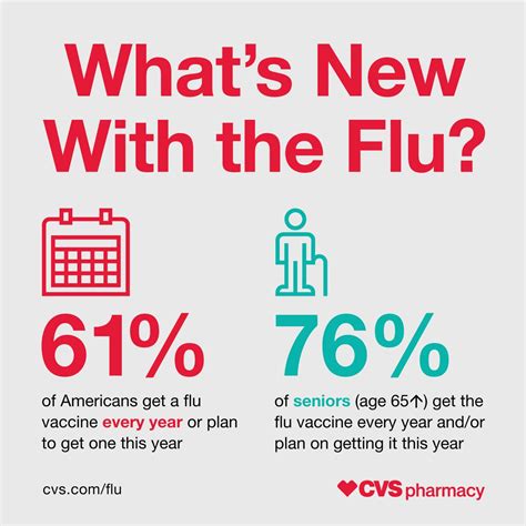 Cvs Flu Shot Asianrewhsa