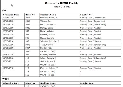 Daily Census Report Senior Housing Ehr Software