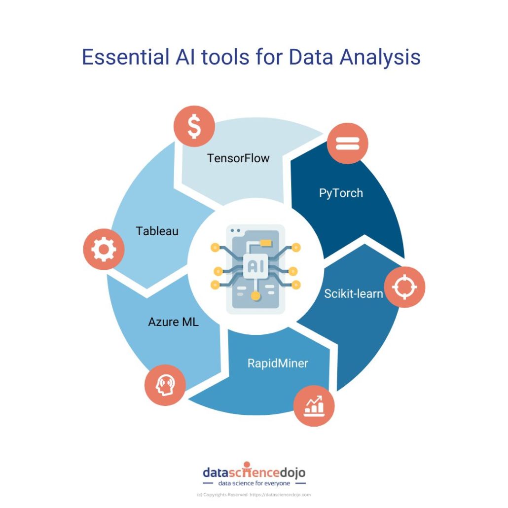 Data Analysis 25 Techniques For Data Analysis Tools