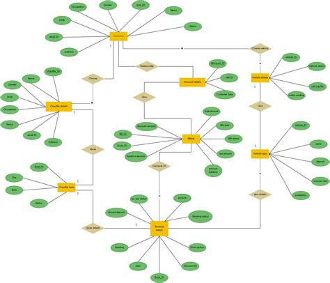 Data Flow Diagram For House Rental System Diagram Sequence H