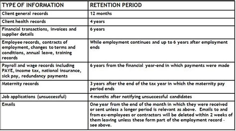 Data Retention Policy Escape The Hair Studio