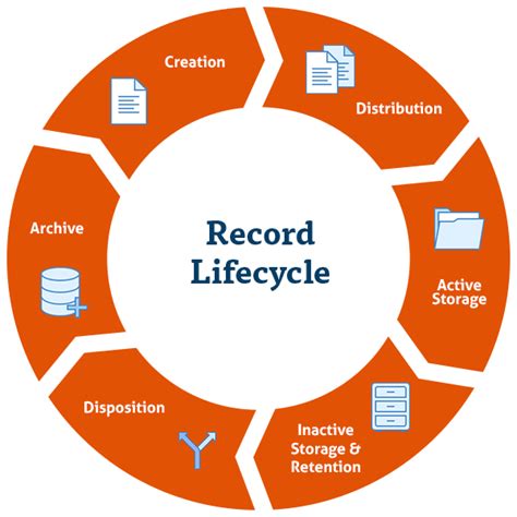 Data Storage Document Retention Glendale Cpa Firm Jlkr