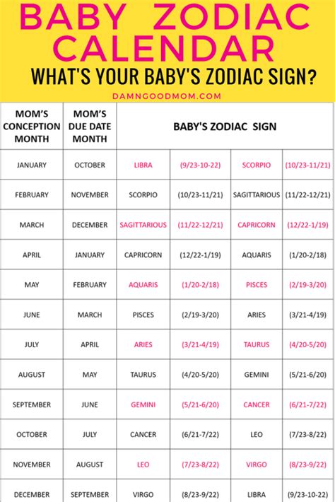 Date Of Birth Calculator Conception Idalias Salon