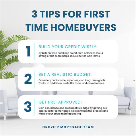 Dave Ramsey S 7 Tips For First Time Homebuyers Nasdaq