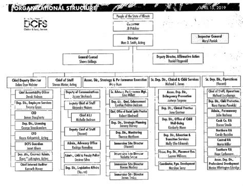 Dcfs New Organizational Chart