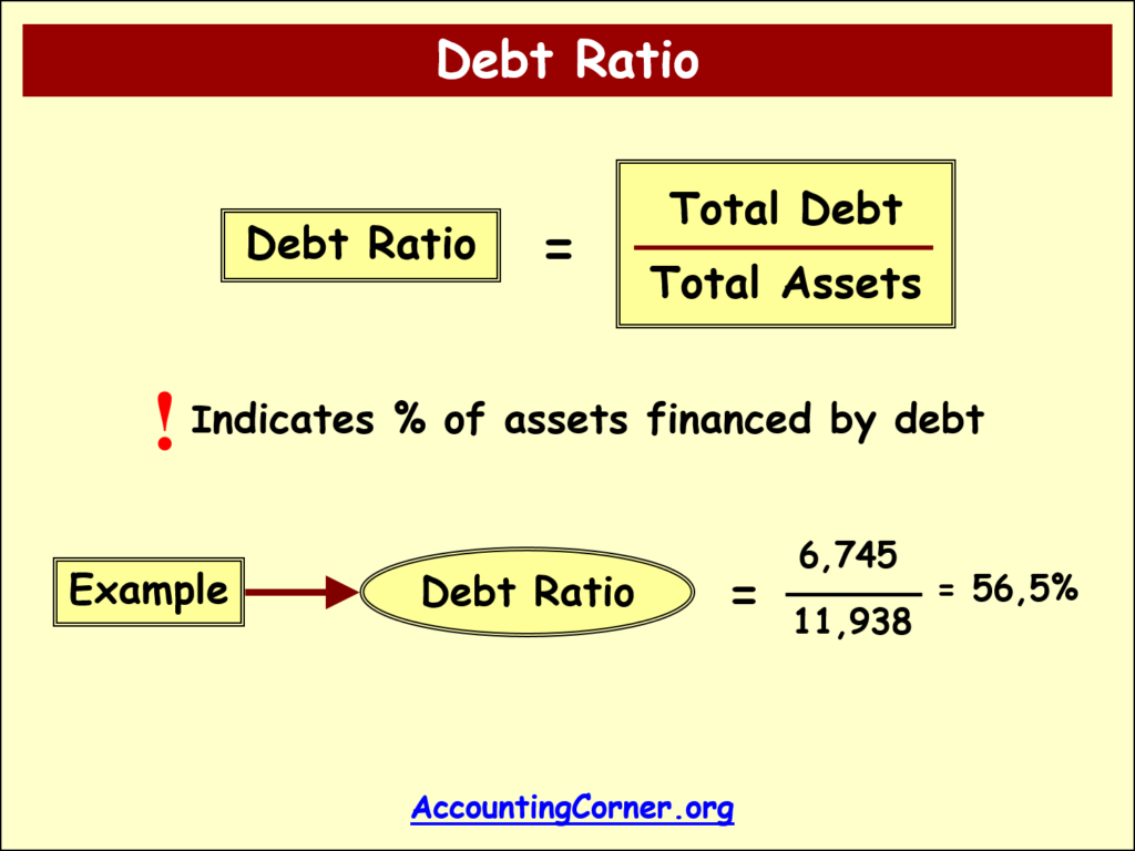 Debt To Asset Ratio All You Need To Know