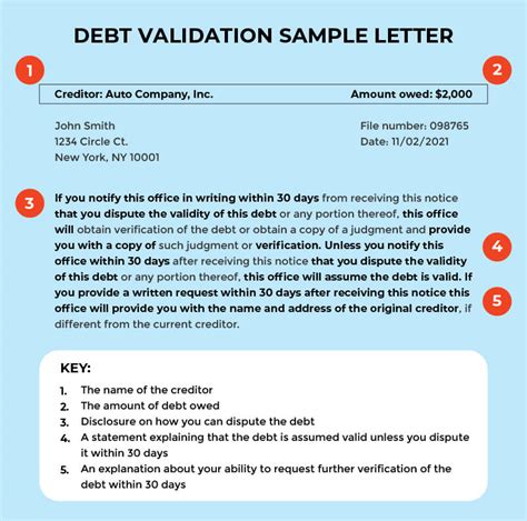 Debt Validation Letter To Credit Bureaus Debt Validation Letter