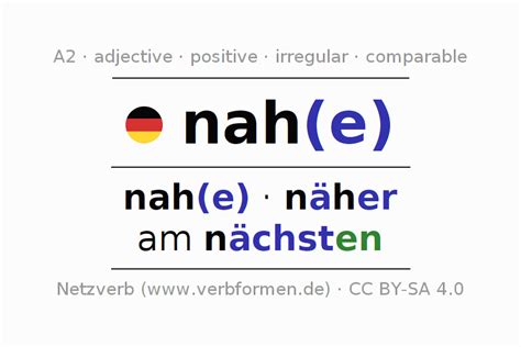 Declension And Comparison German Nah All Cases Of Adjective Plural