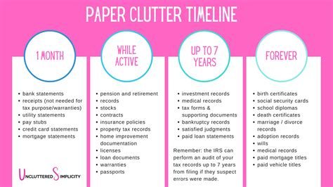 Declutter Paper How Long Should I Keep Paper Paper Clutter Timeline