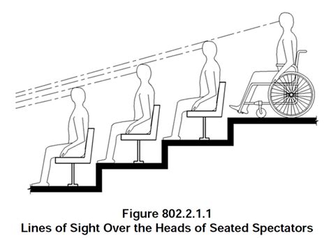 Decoding Ada Standards For Classroom Av Campus Technology