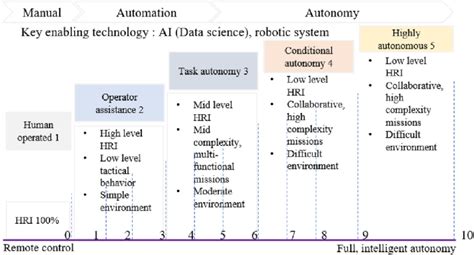 Decoding The Five Levels Of Openai Agi Roadmap Fusion Chat