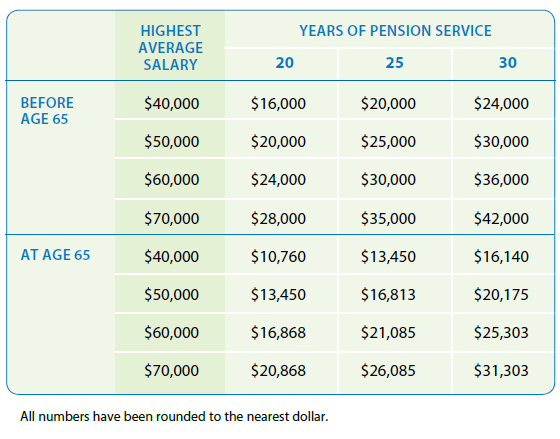 Deferred Retirement Option Plan Calculator Nabilteeghan